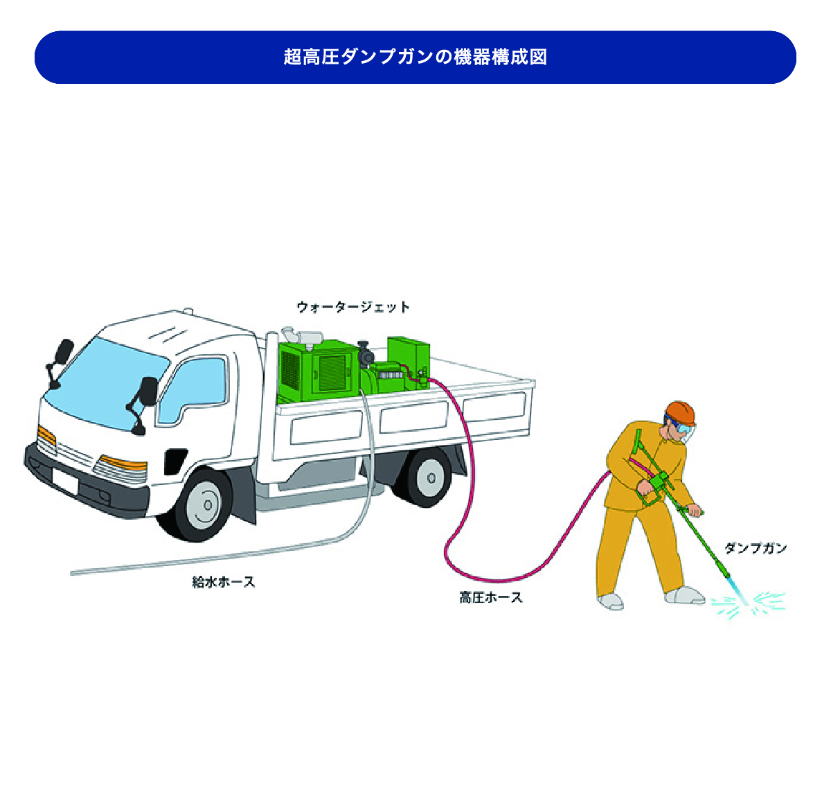 超高圧ダンプガン