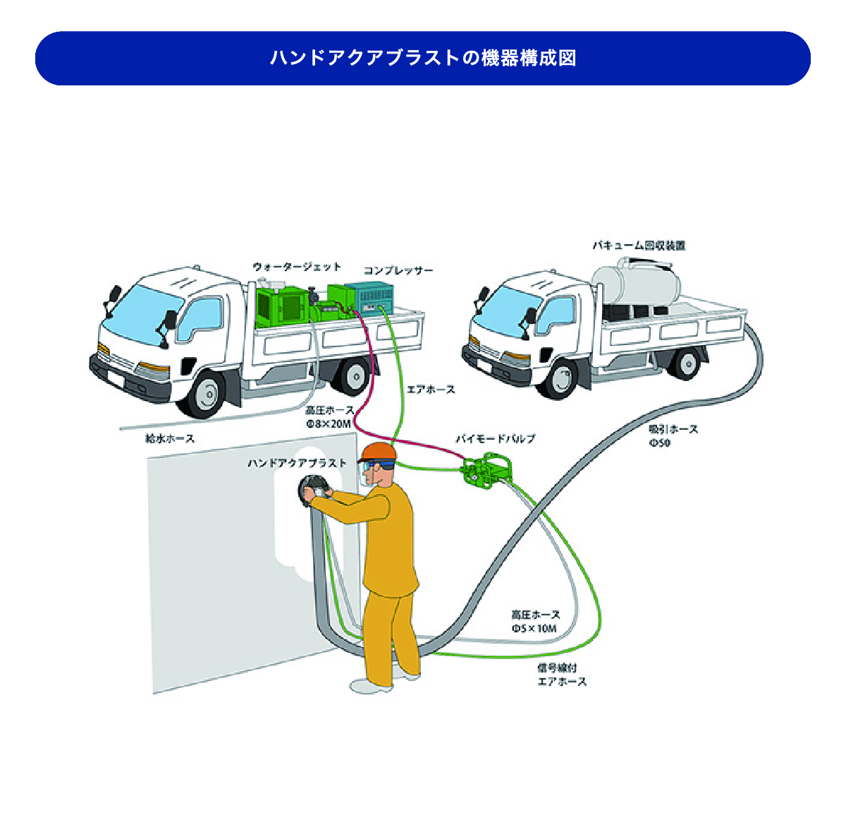 ハンドアクアブラスト