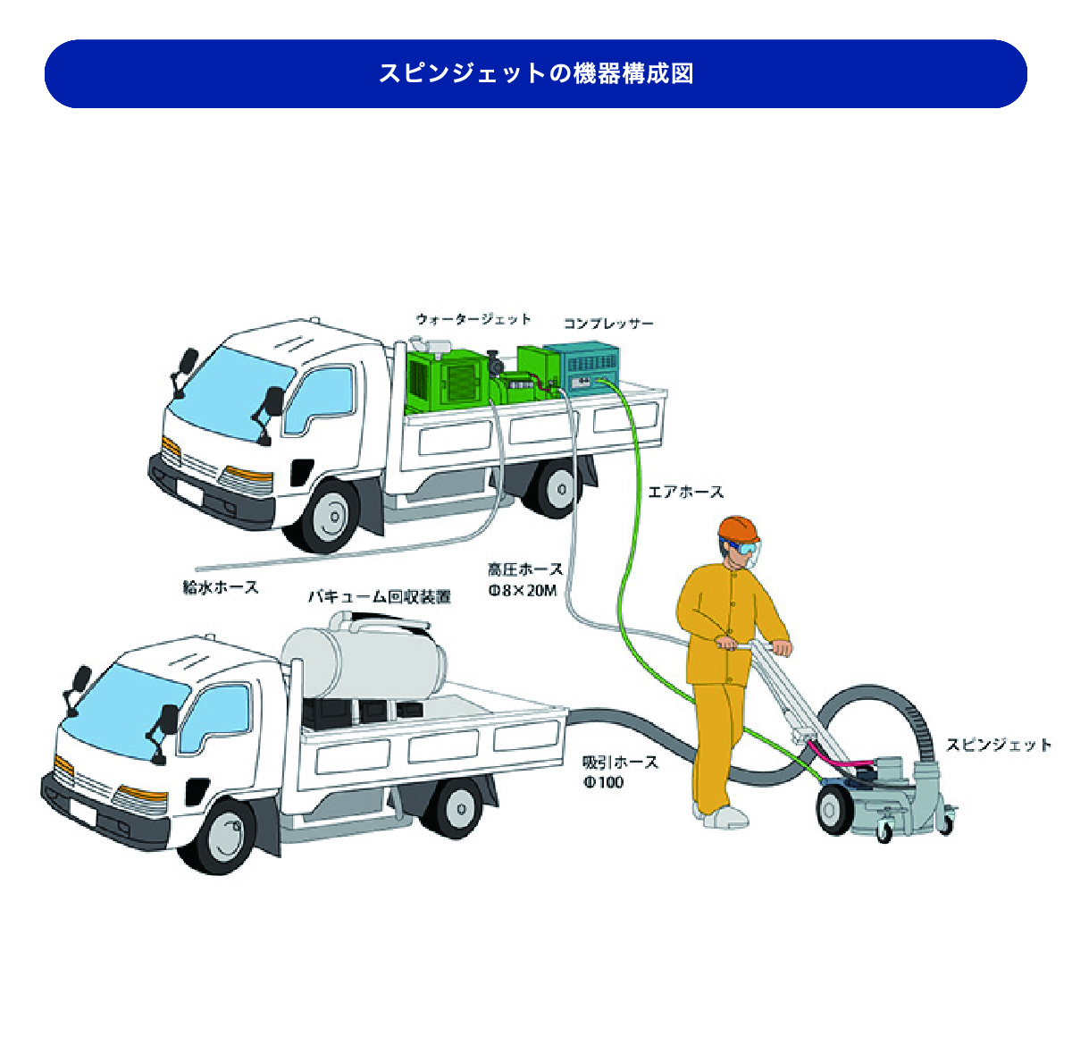 スピンジェット