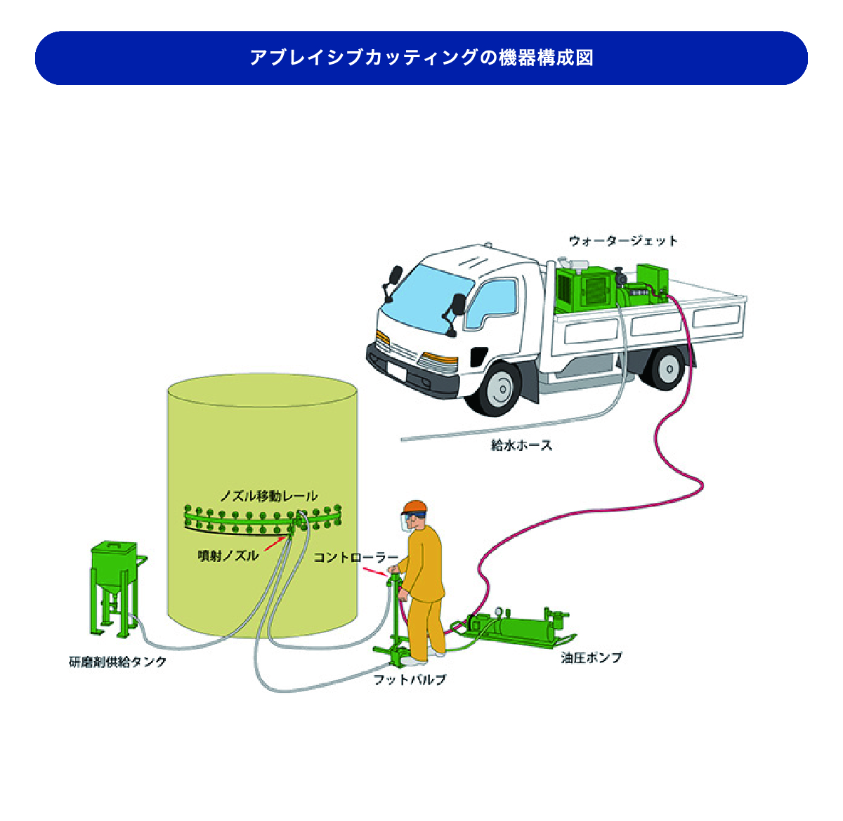 アブレイシブカッティング