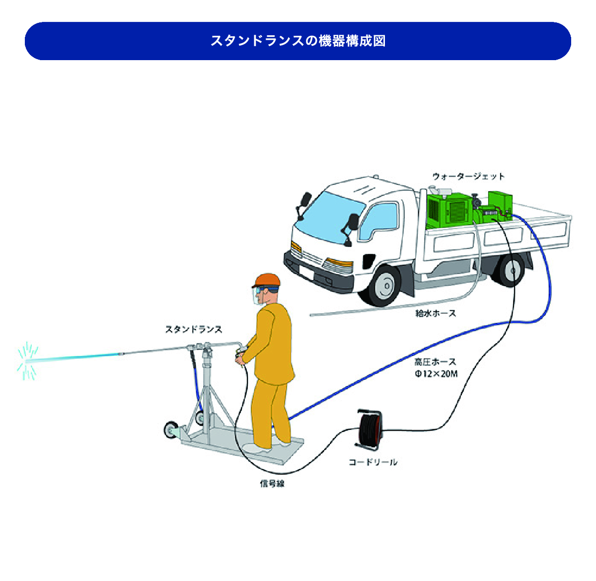 スタンドランス