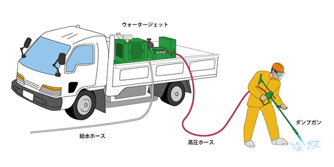 超高圧ダンプガン