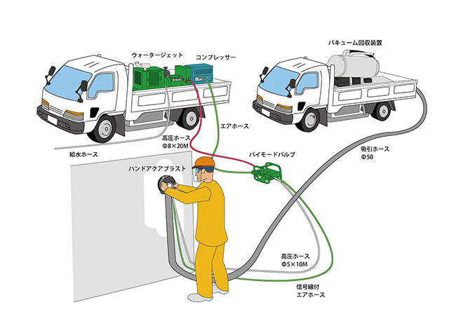 ハンドアクアブラスト
