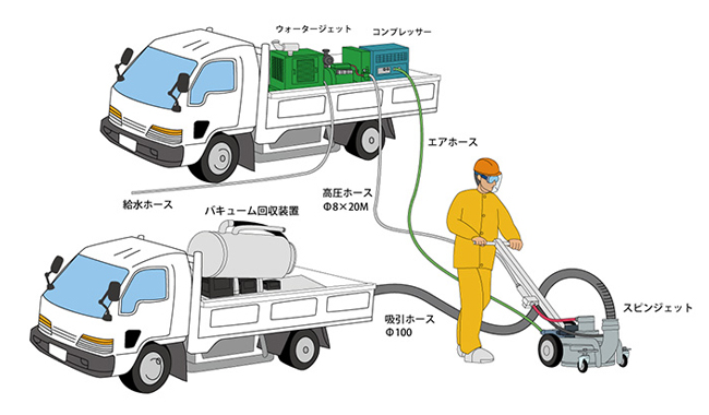 スピンジェット