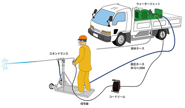 スタンドランス