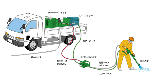 取扱商品 接続フローのご紹介 イメージ図